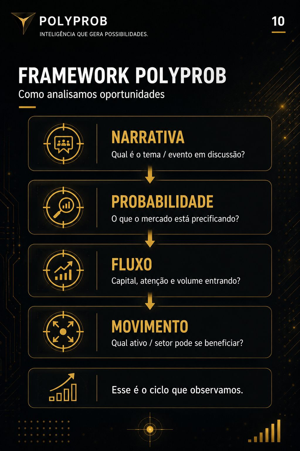 Playbook página 10